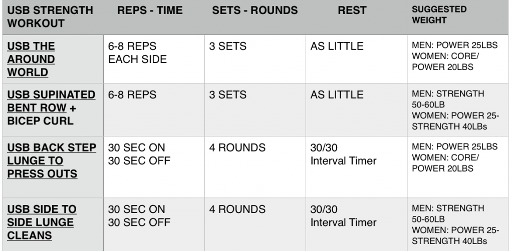 sandbag training