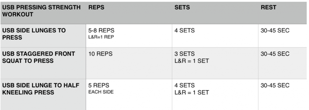 sandbag workouts