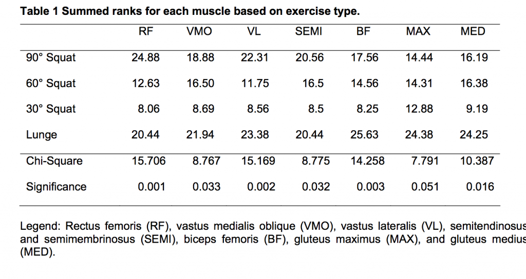 sandbag exercises