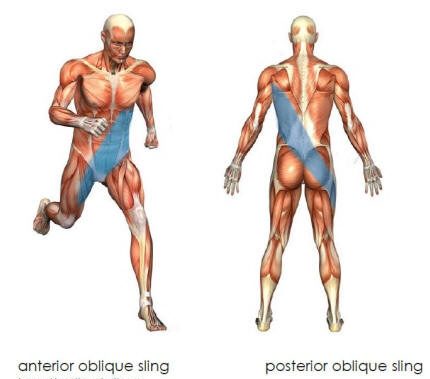 strength training