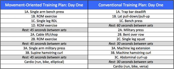strength training