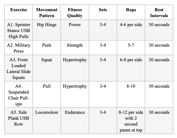 functional training