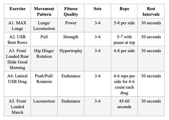 functional training