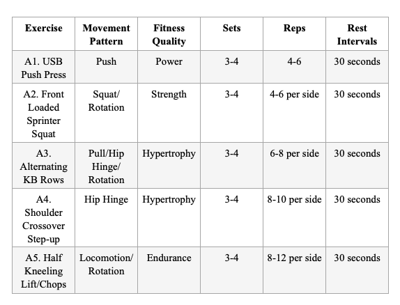 functional training