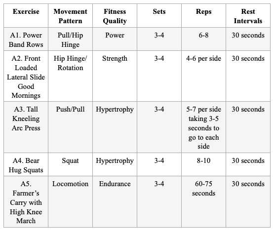 functional training