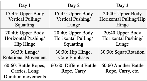 hiit workouts