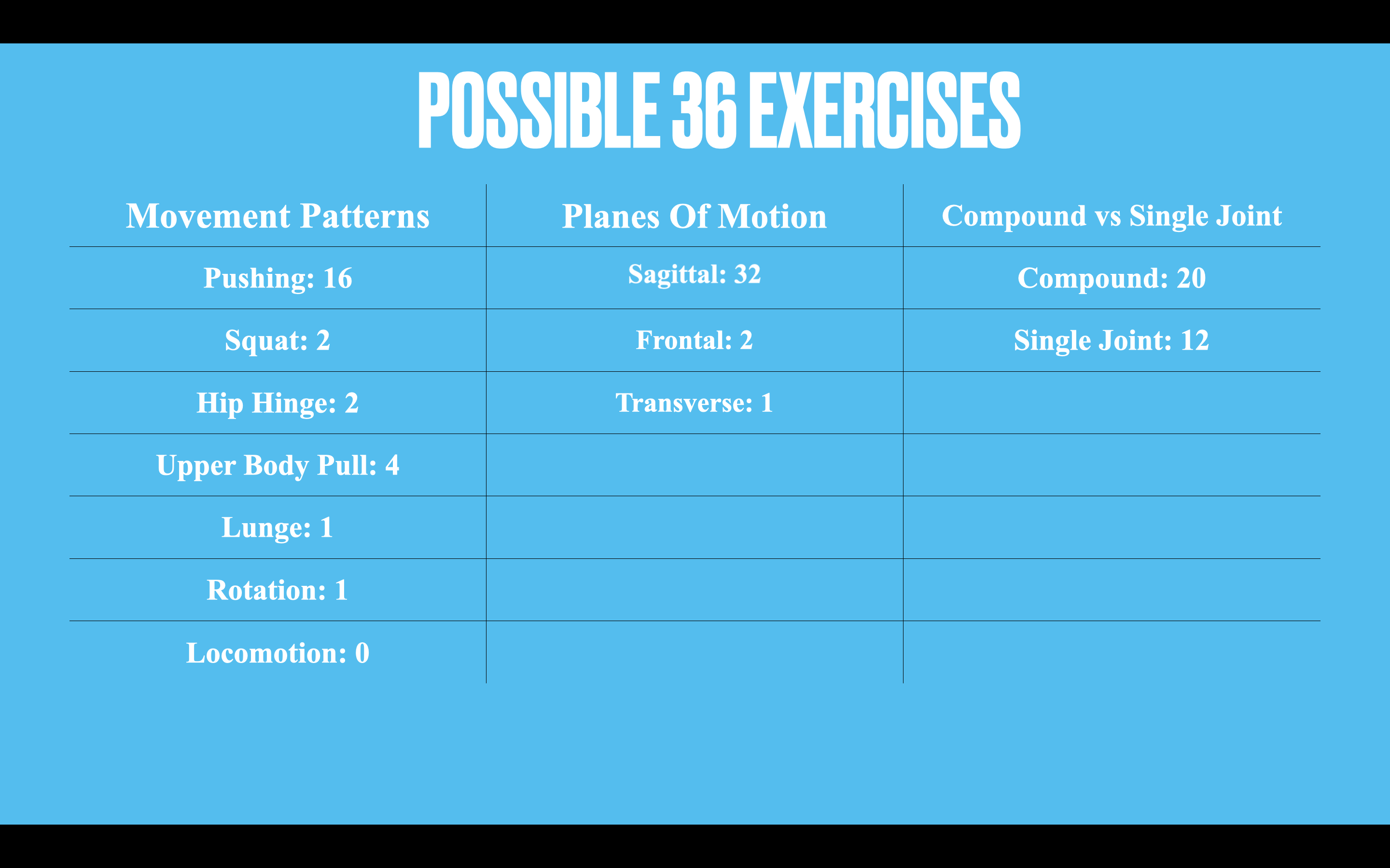 functional strength