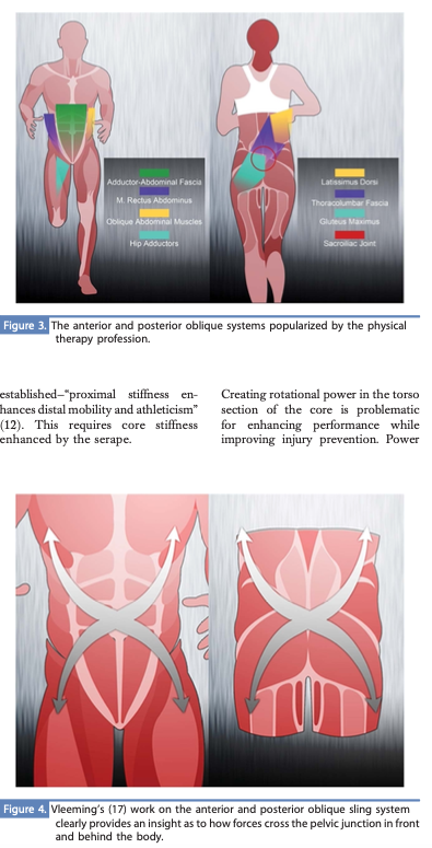 core training