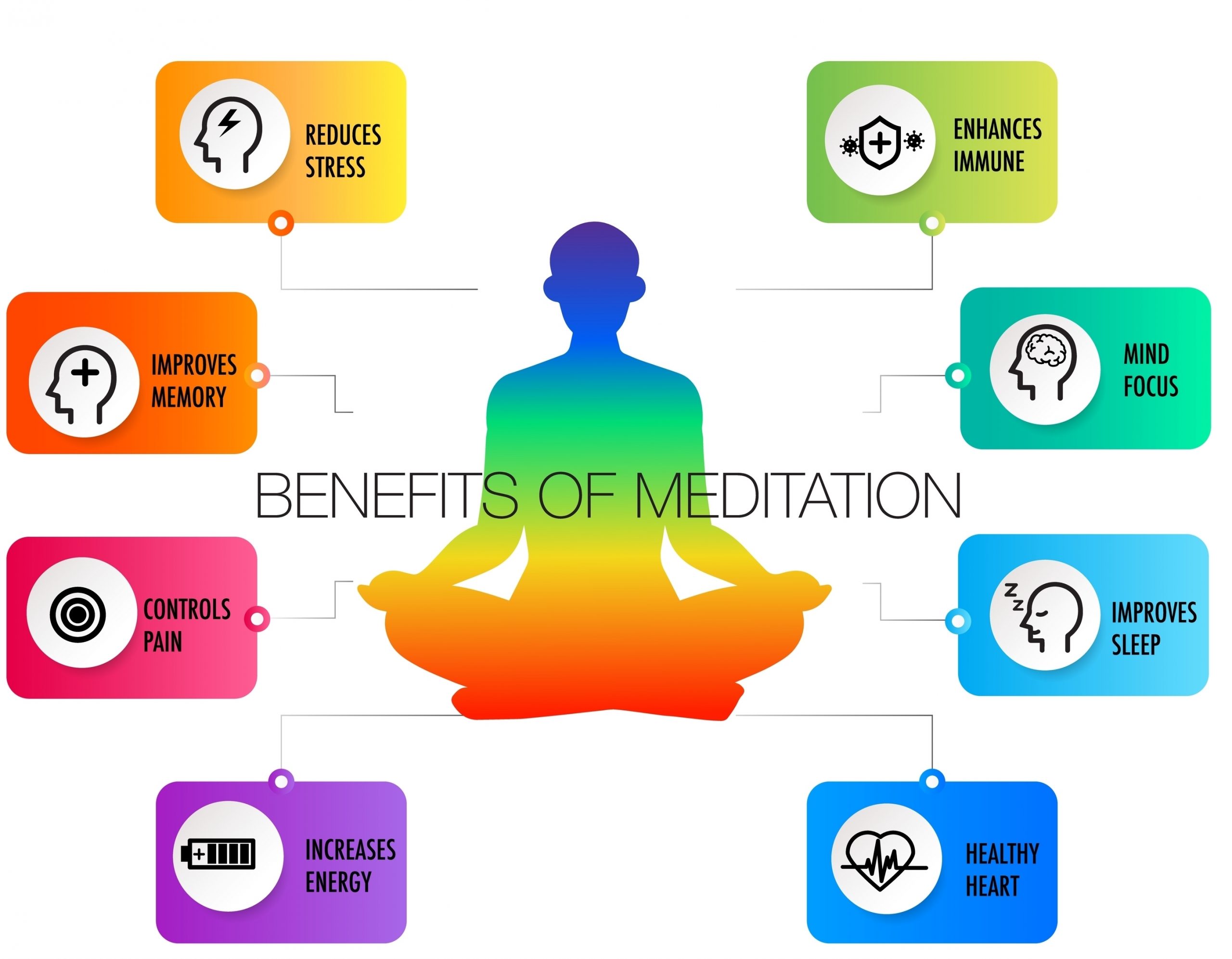 moving meditation